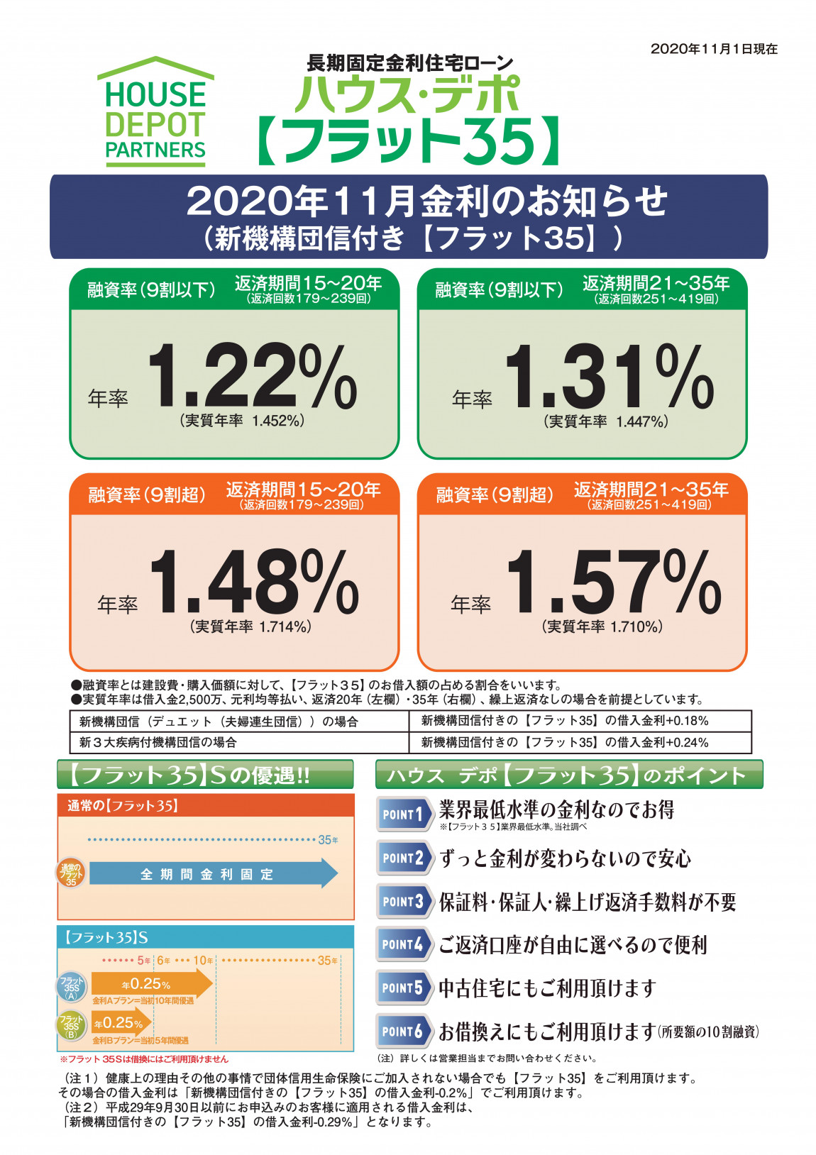 フラット35 2020年 11月 金利のお知らせ 株式会社オクトコーポレーション