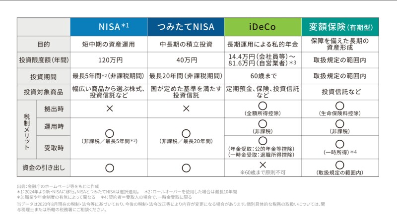 NISA iDeCo 変額保険 - 株式会社オクトコーポレーション